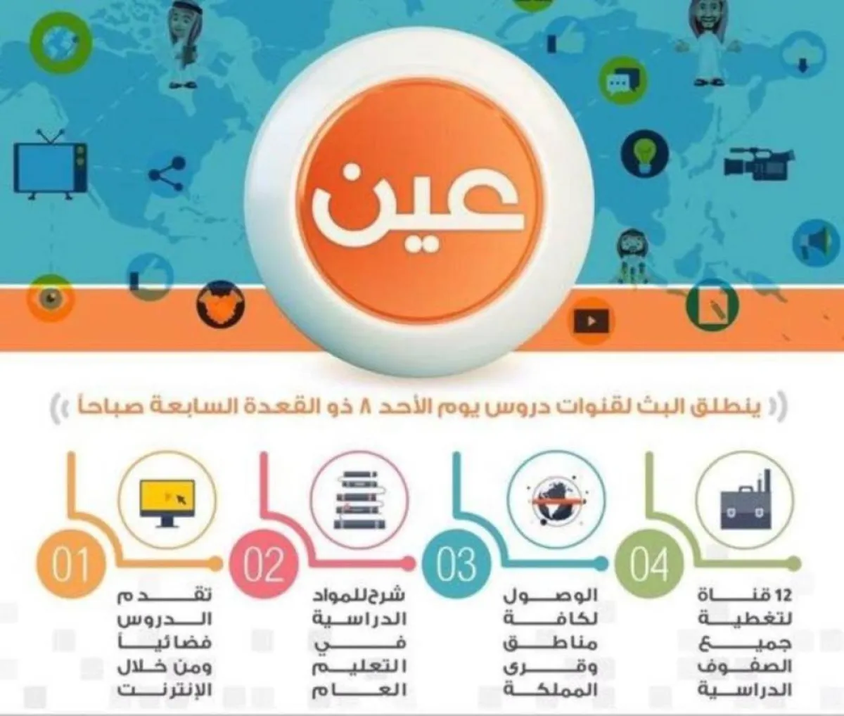 قنوات عين التعلمية