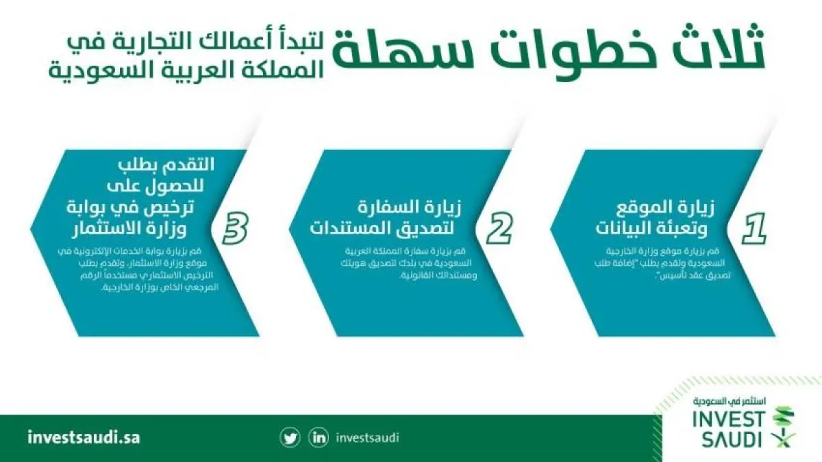 وزارة الاستثمار السعودية