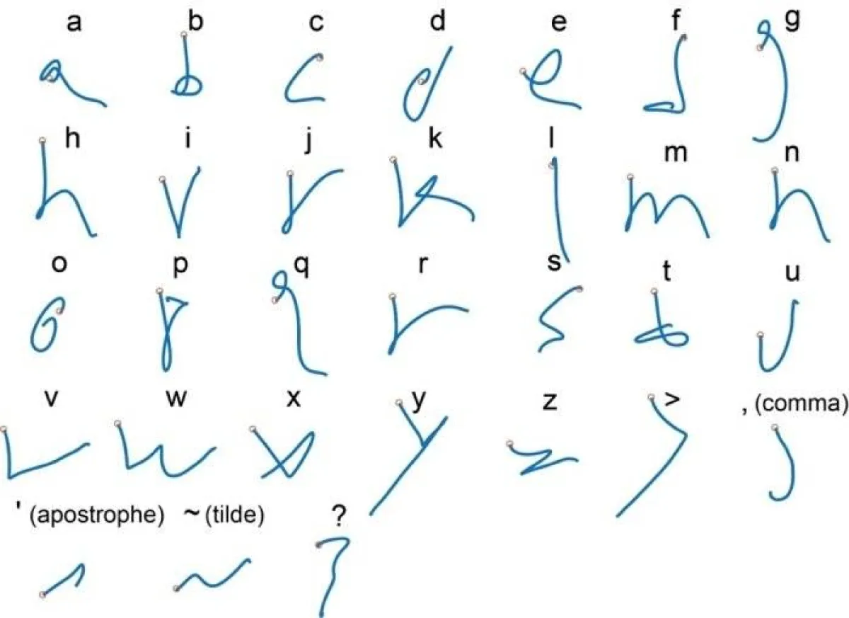 صورة تكشف شكل الحروف بعد كتابتها على الكُمبيوتر