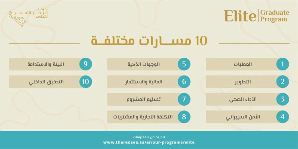 يتضمن البرنامج 10 مسارات مختلفة