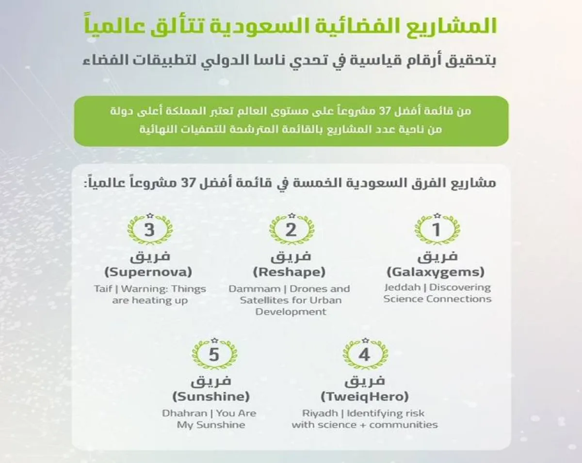 السعودية في تحدي ناسا