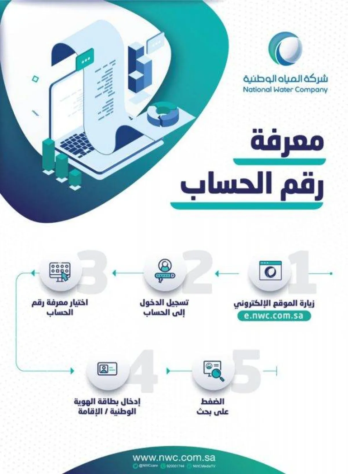 خطوات سهلة وميسرة لمعرفة رقم حساب المشترك
