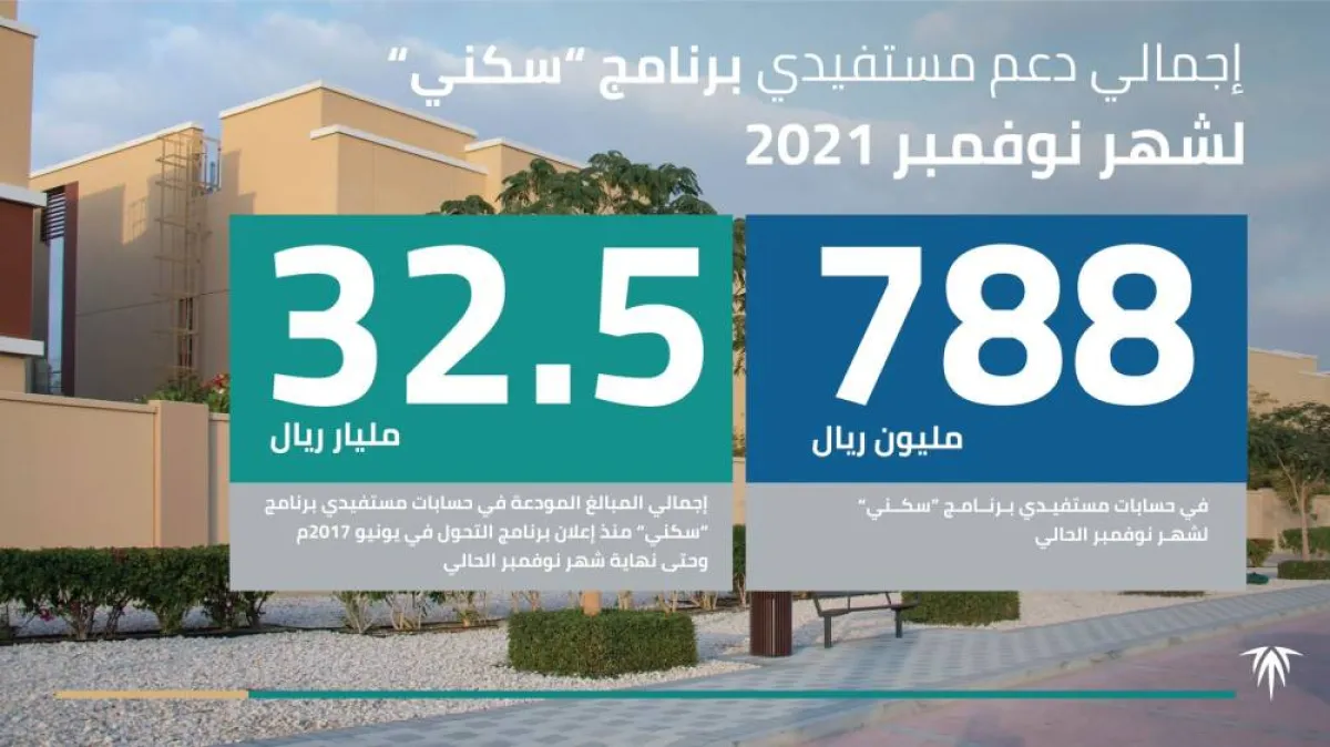 إيداع أكثر من 788 مليون ريال خلال شهر نوفمبر من عام 2021م