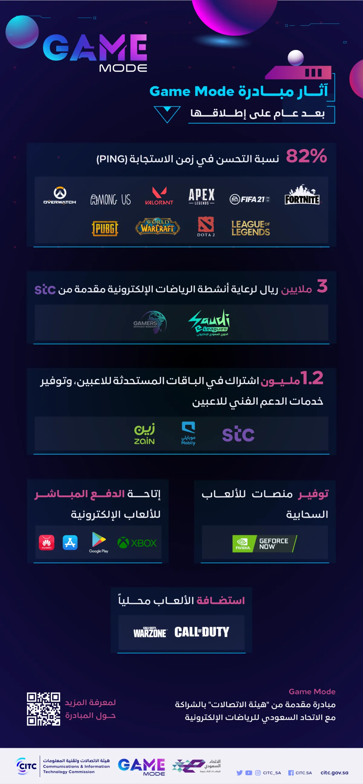 تحسن جودة أداء الألعاب الإلكترونية في المملكة