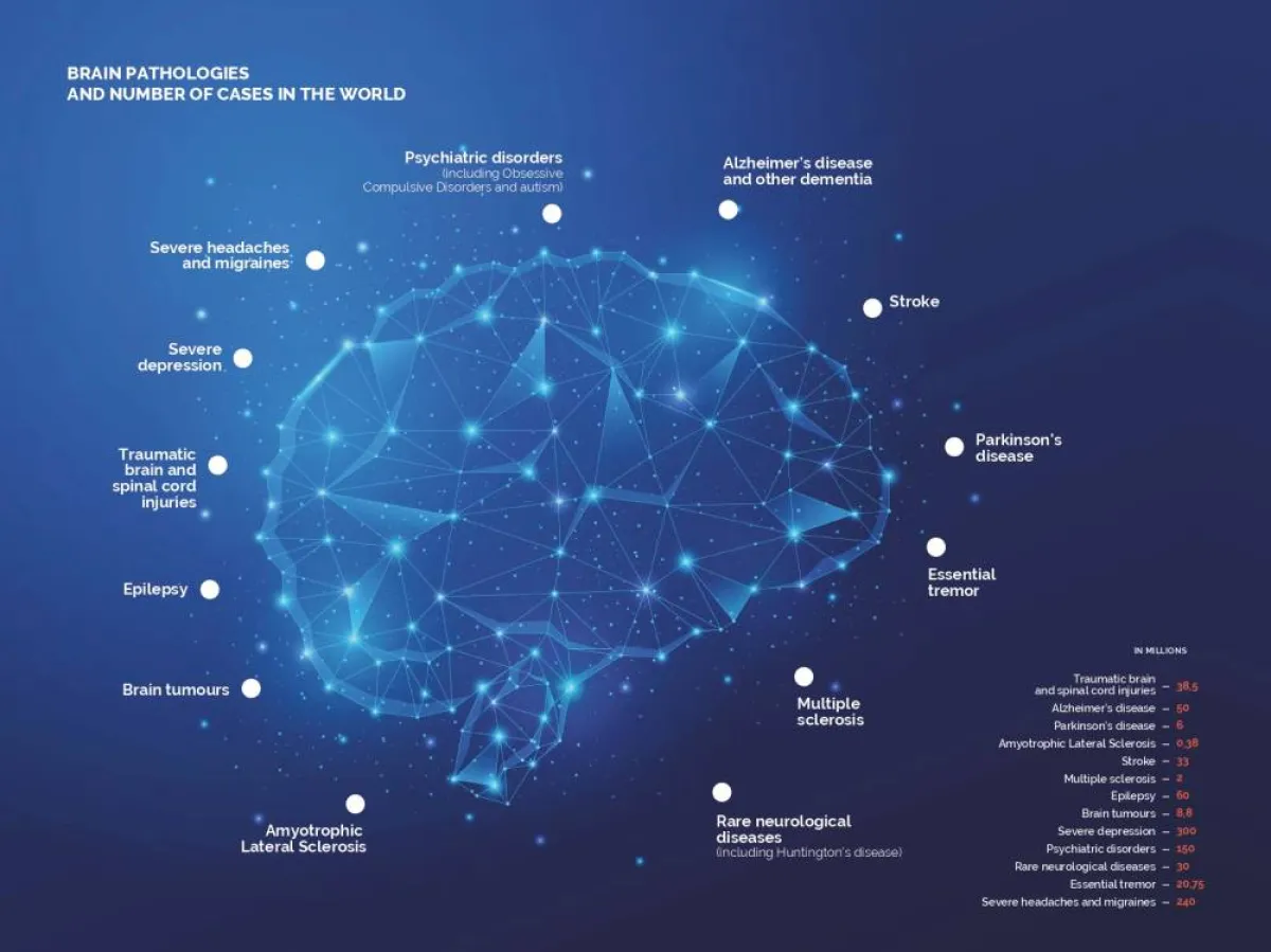 إنشاء نادي ريتشارد ميل للمانحين