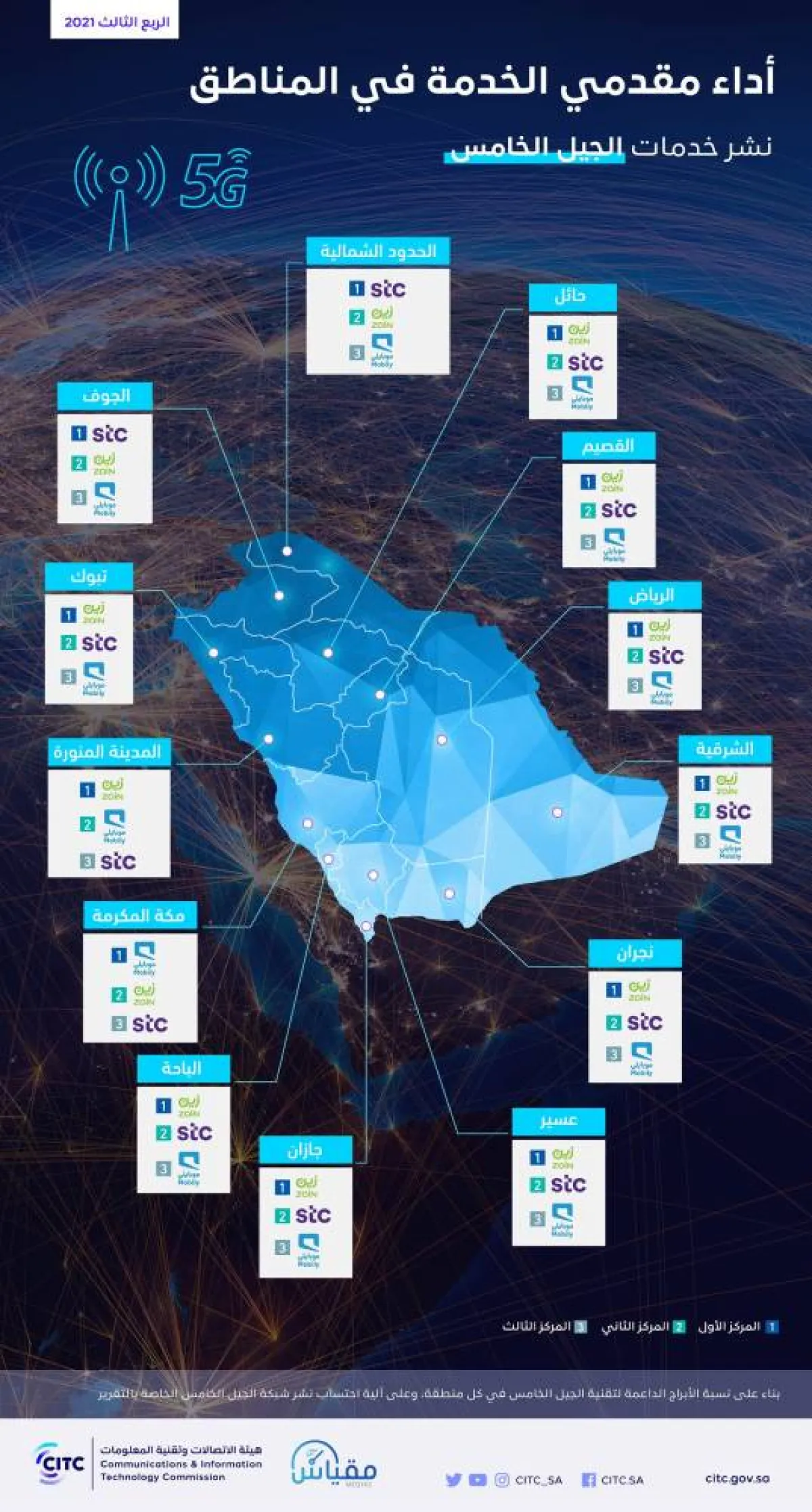 خدمات الاتصالات