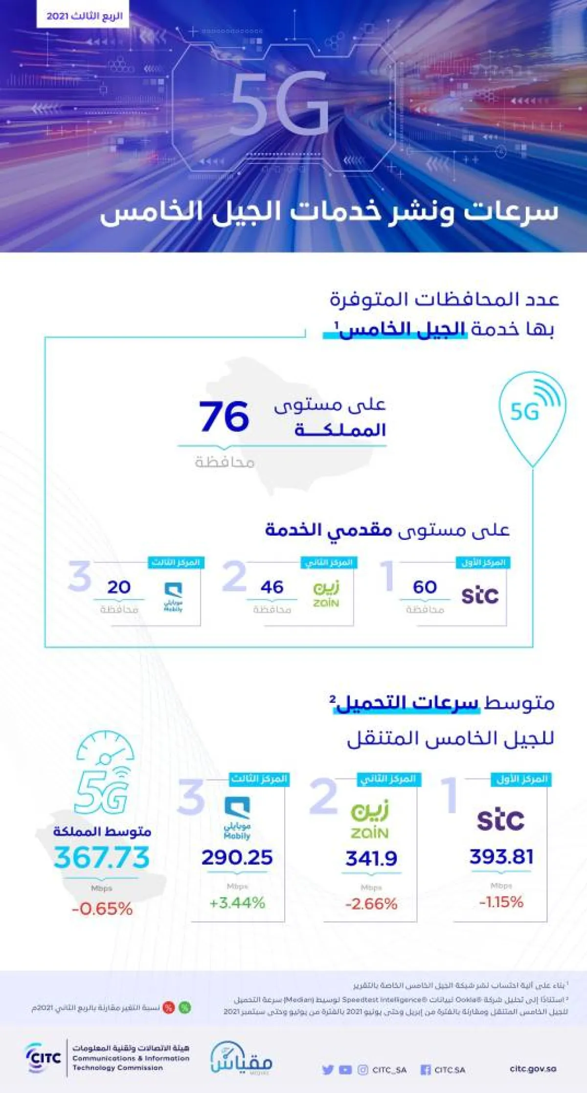 تقنيات الجيل الخامس