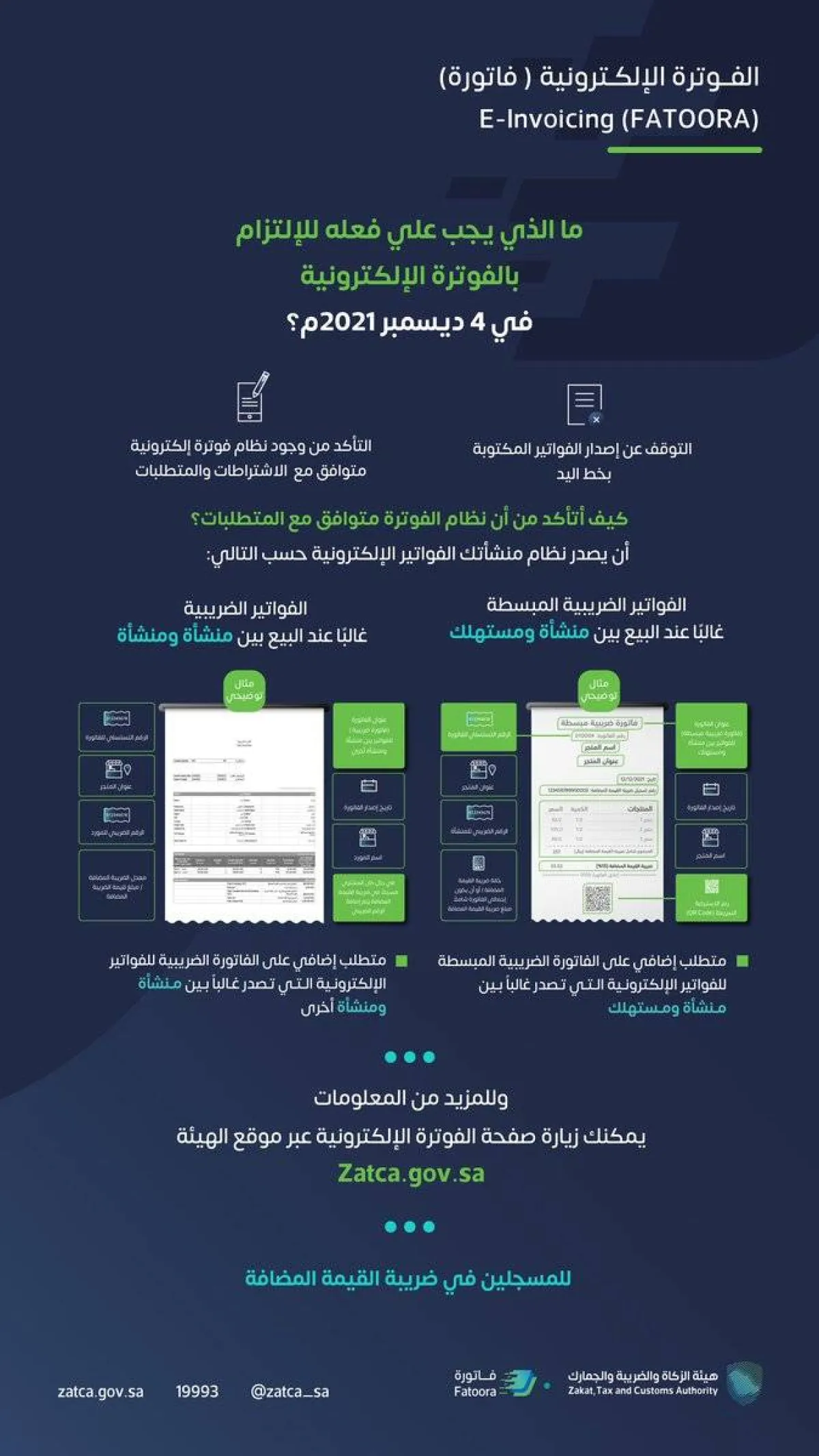  أهمية الالتزام بتطبيق الفوترة الإلكترونية لجميع المنشآت