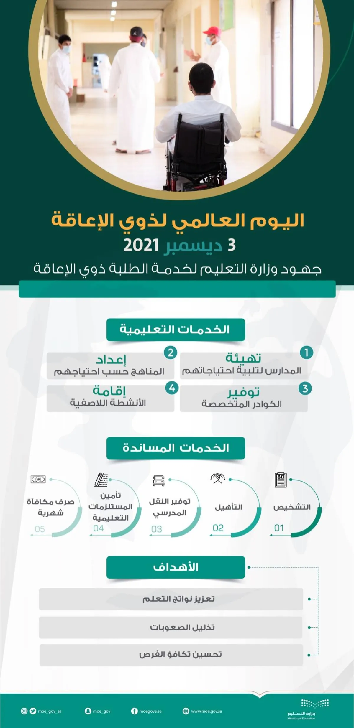 إنفوجراف يوضح جهود وزارة التعليم لخدمة الطلبة ذوي الإعاقة - الصورة من حساب الوزارة على تويتر