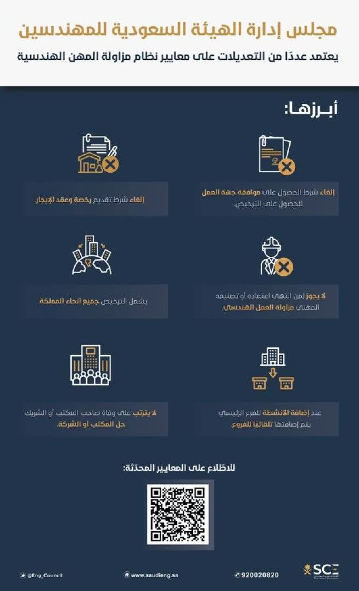 الهيئة السعودية للمهندسين تصدر تعديلات على نظام مزاولة المهن الهندسية - الصورة من حساب الهيئة على تويتر