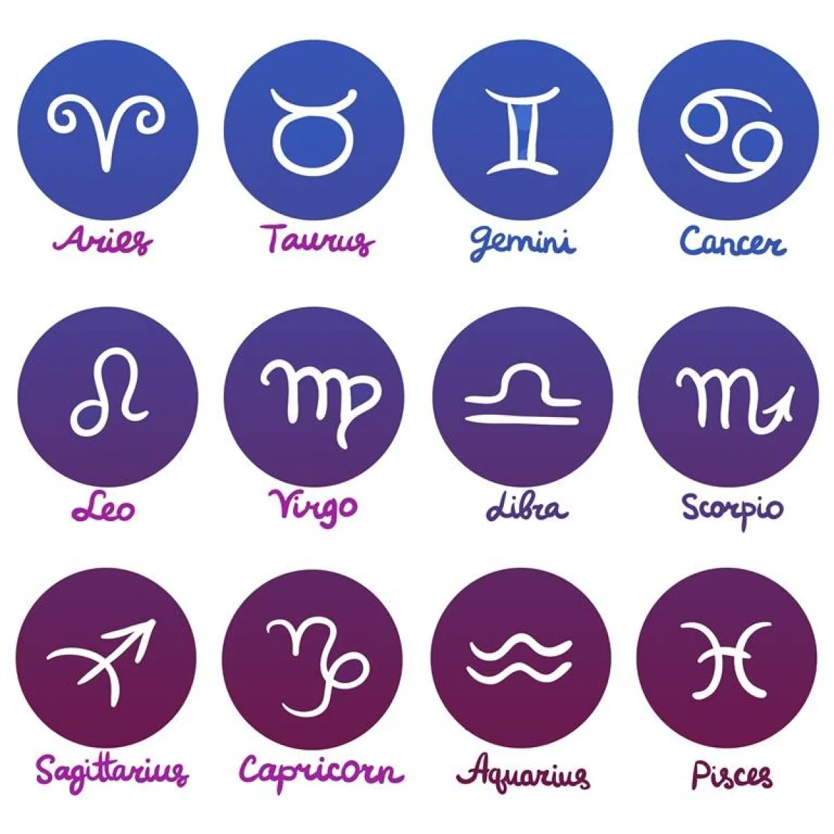 توقعات الأبراج 2021