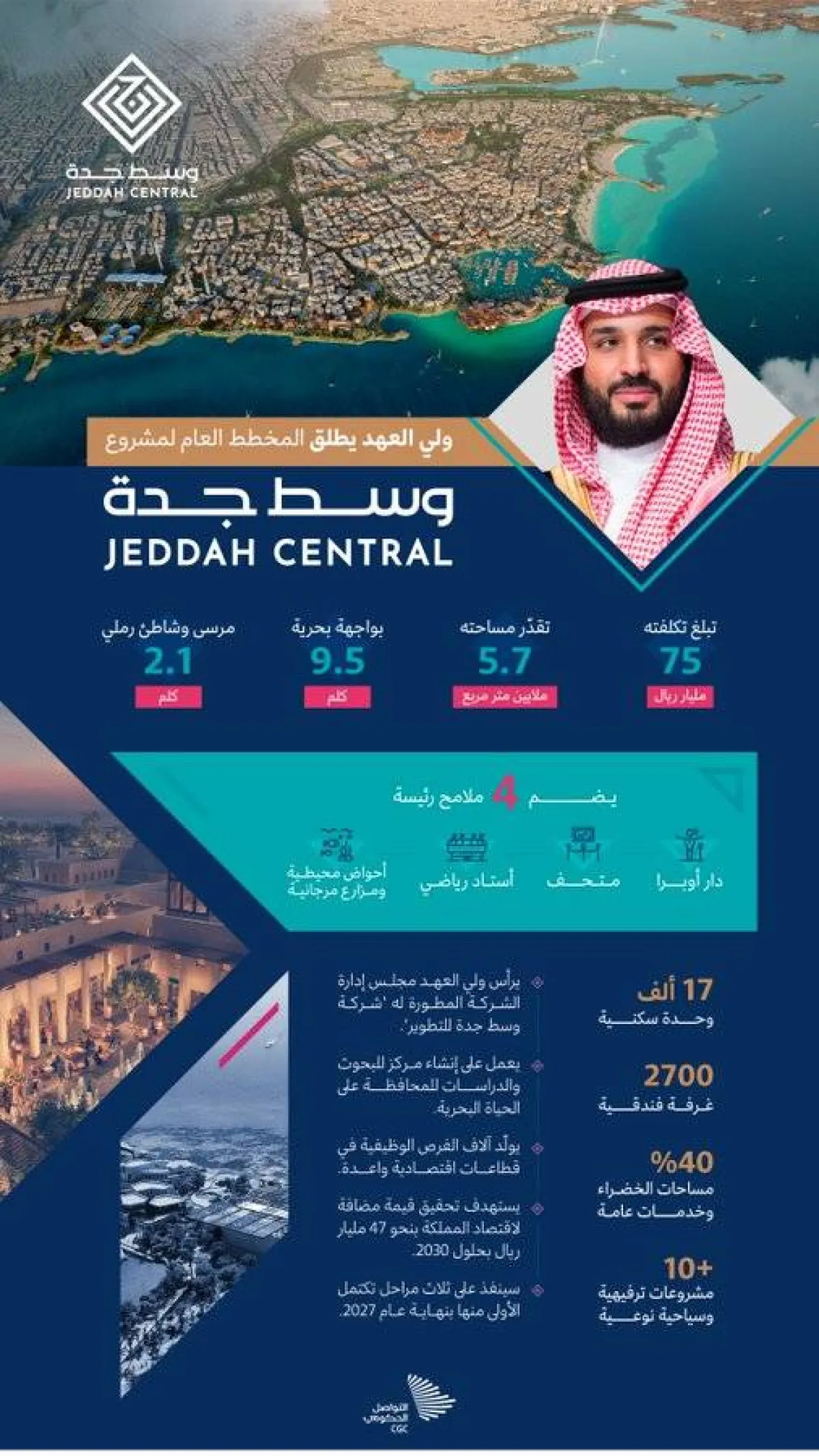 ولي العهد يطلق المخطط العام والملامح الرئيسة لمشروع وسط جدة