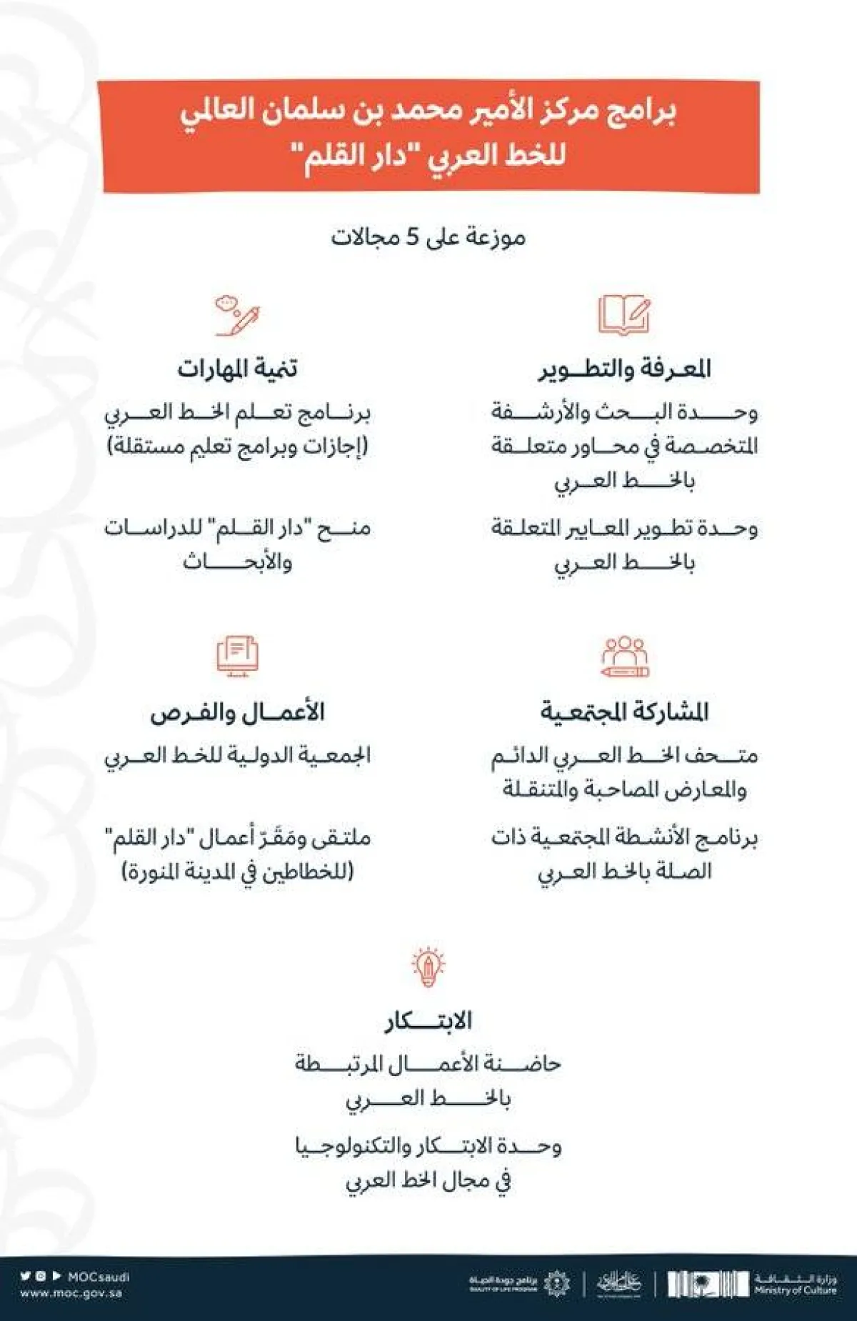 استراتيجية مركز الأمير محمد بن سلمان العالمي للخط العربي - الصورة من حساب وزارة الثقافة على تويتر