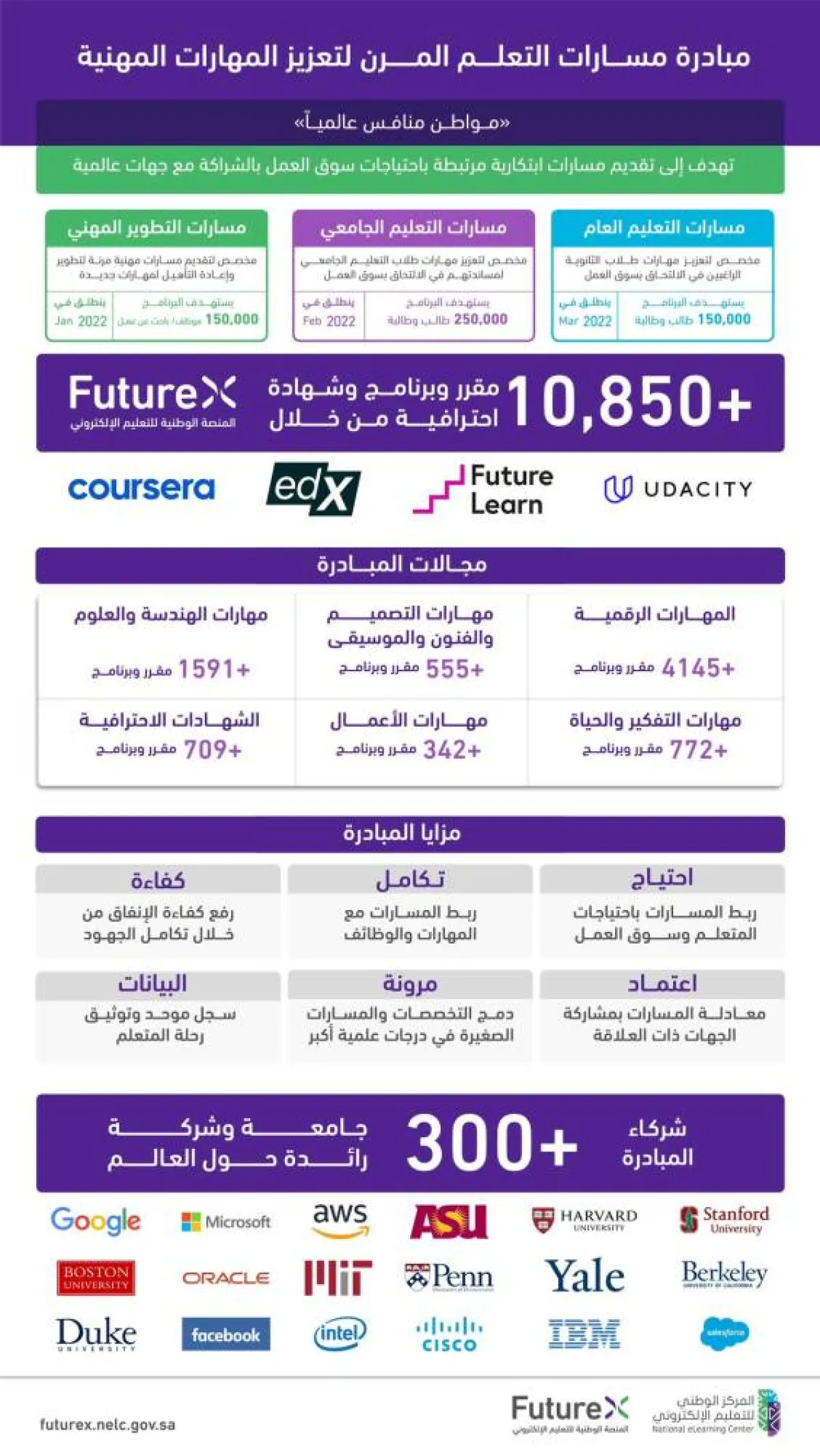 مبادرة مسارات التعليم