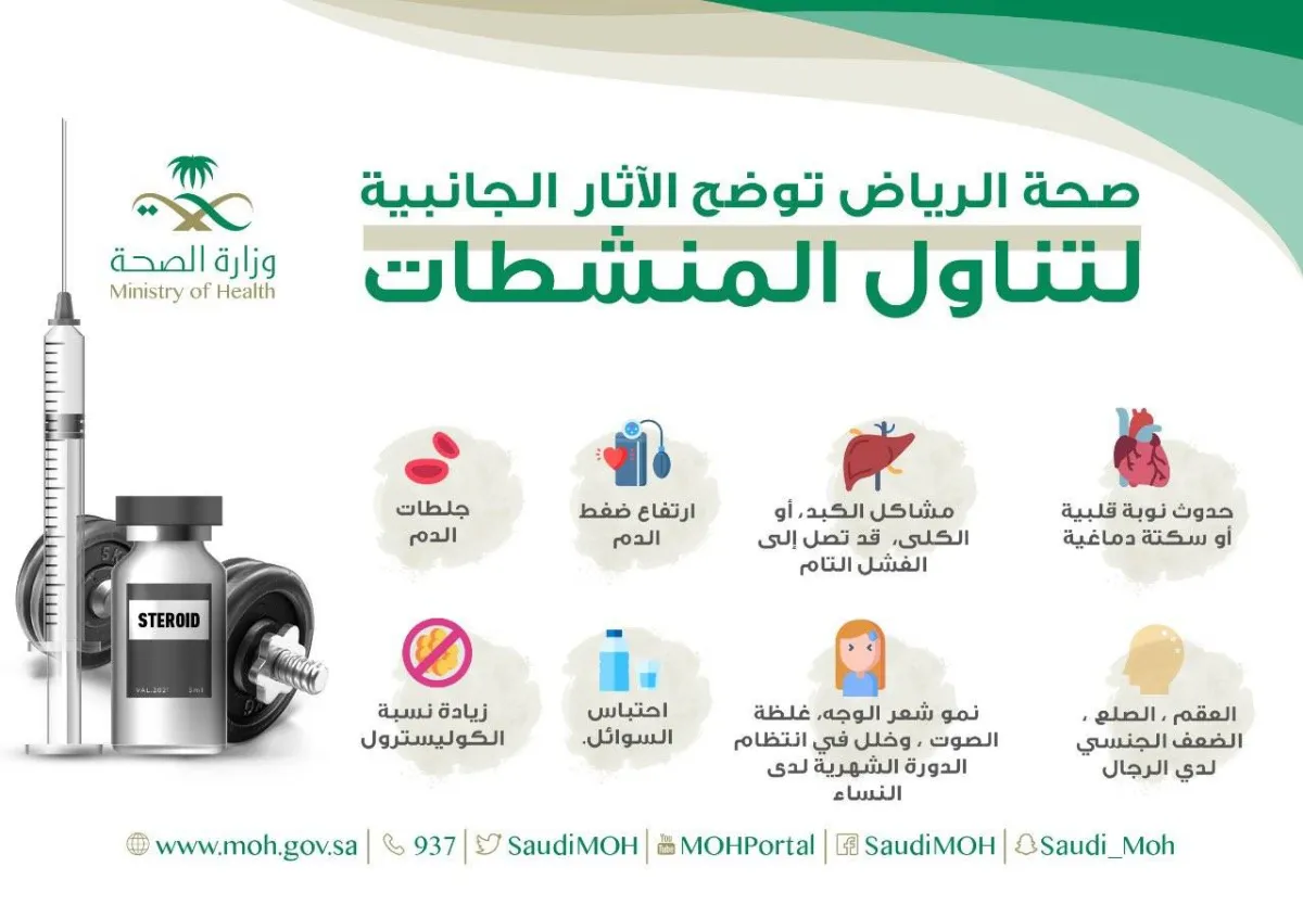 الآثار الجانبية لتناول المنشطات - الصورة من حساب صحة الرياض على تويتر