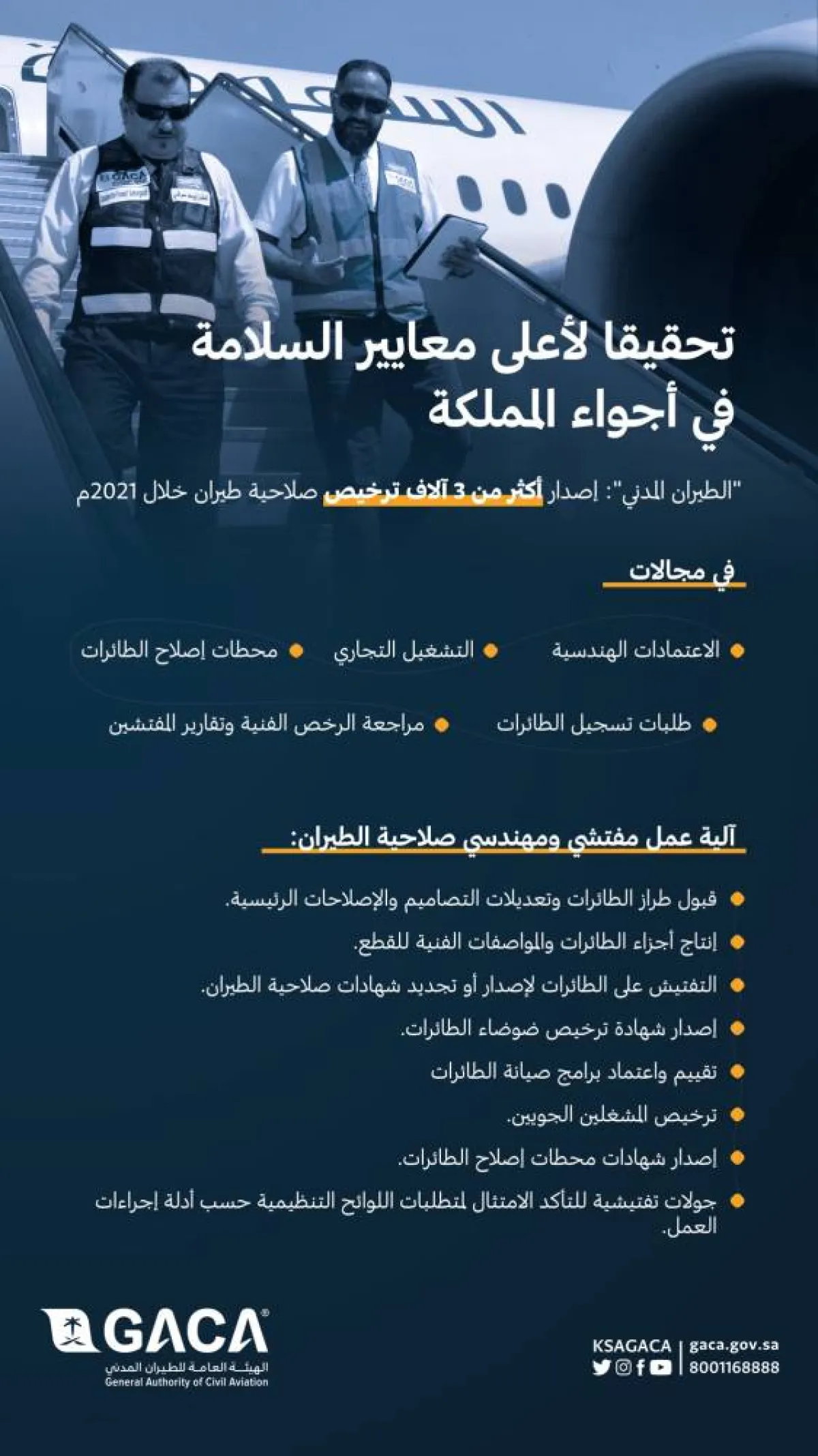 إصدار أكثر من 3 آلاف ترخيص صلاحية طيران خلال 2021م.