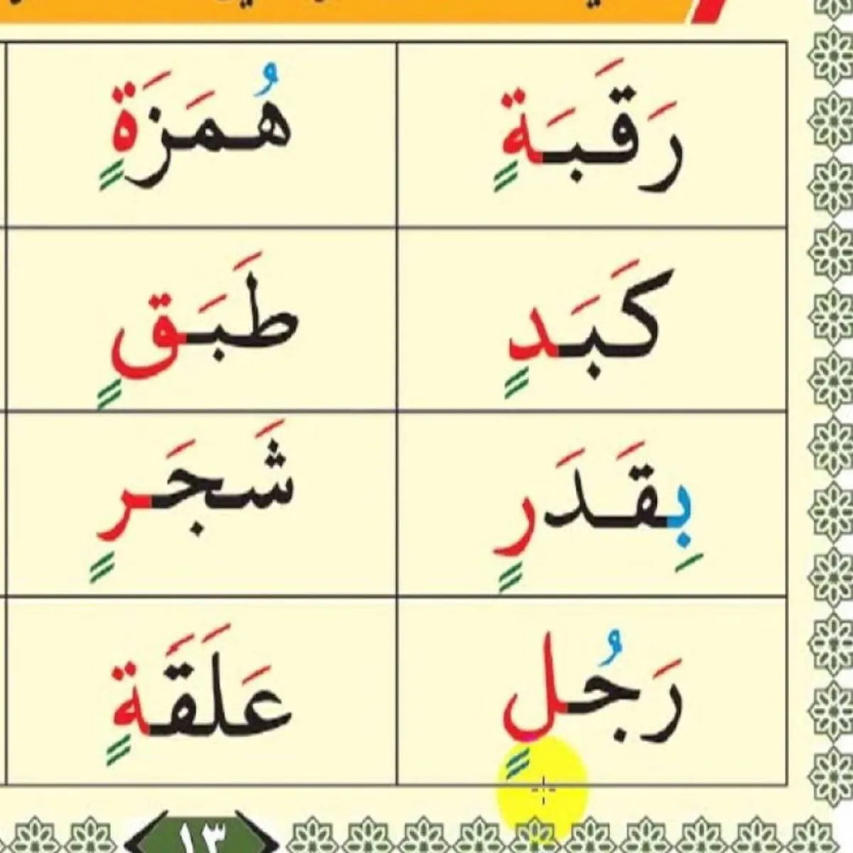 صورةصورة تعبيرية للحروف