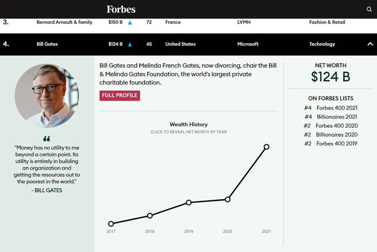 أغنى 10 أثرياء في العالم 2021