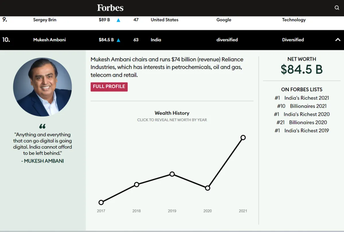 أغنى 10 أثرياء في العالم 2021