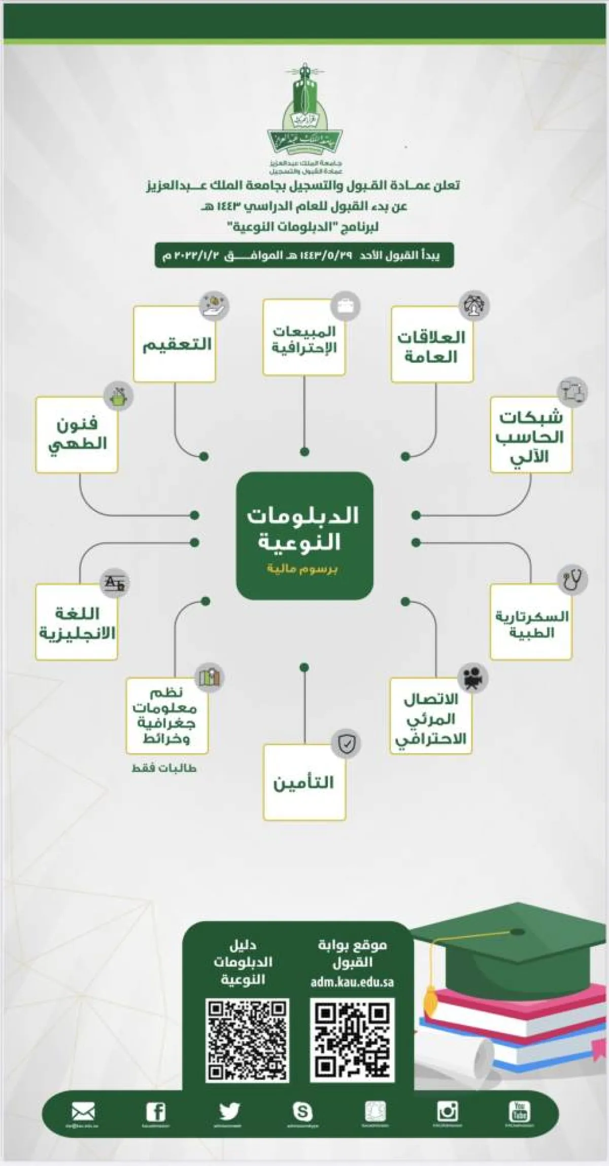 جامعة الملك عبدالعزيز تعلن بدء القبول في برامج الدبلومات النوعية للفصل الدراسي الثاني - الصورة من حساب الجامعة على تويتر
