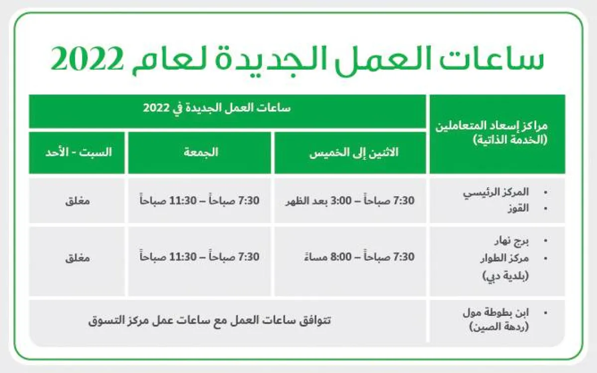 هيئة كهرباء ومياه دبي تعلن مواعيد العمل الجديدة في مراكز إسعاد المتعاملين - الصورة من الموقع الإلكتروني للهيئة 