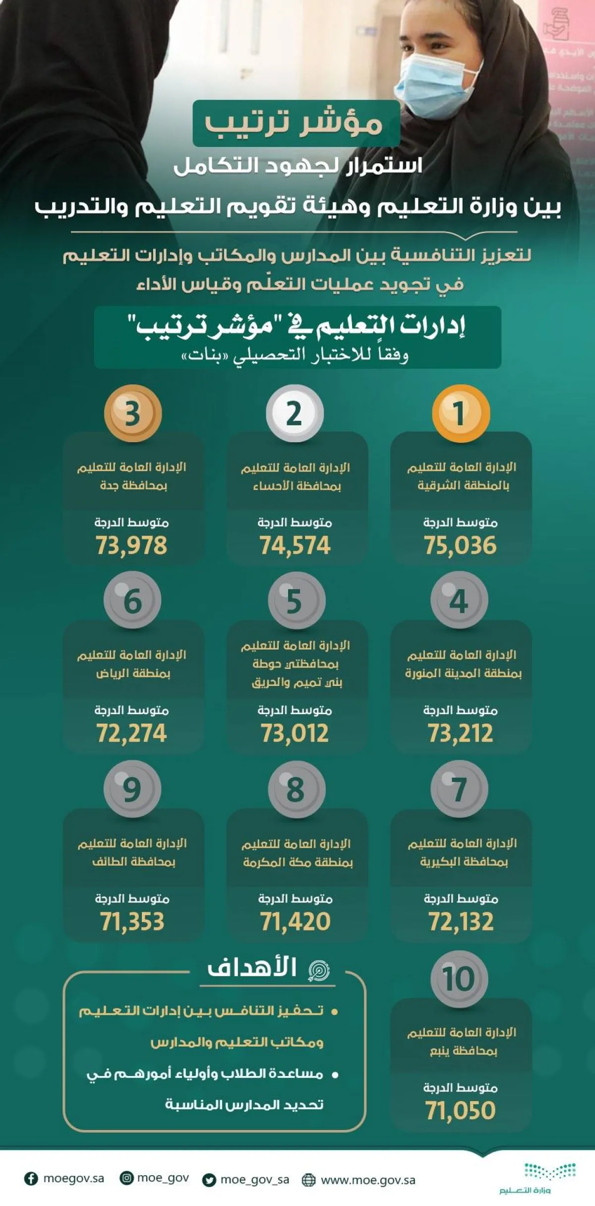 مؤشر مدارس البنات