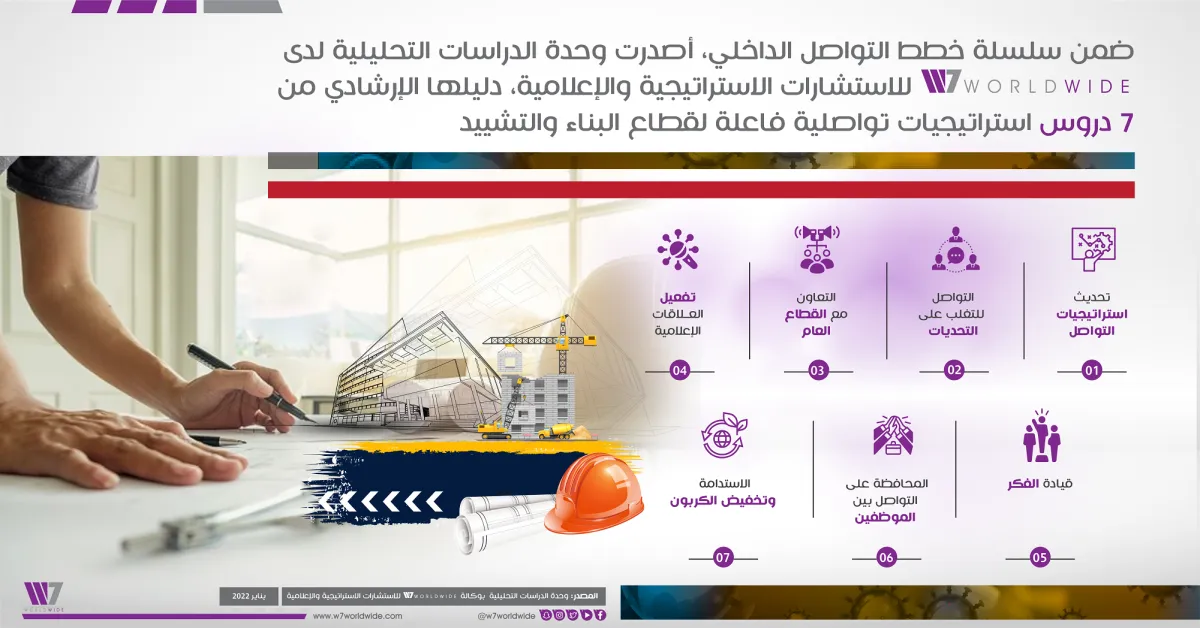 استراتيجيات تواصلية فاعلة لقطاع البناء والتشييد 7