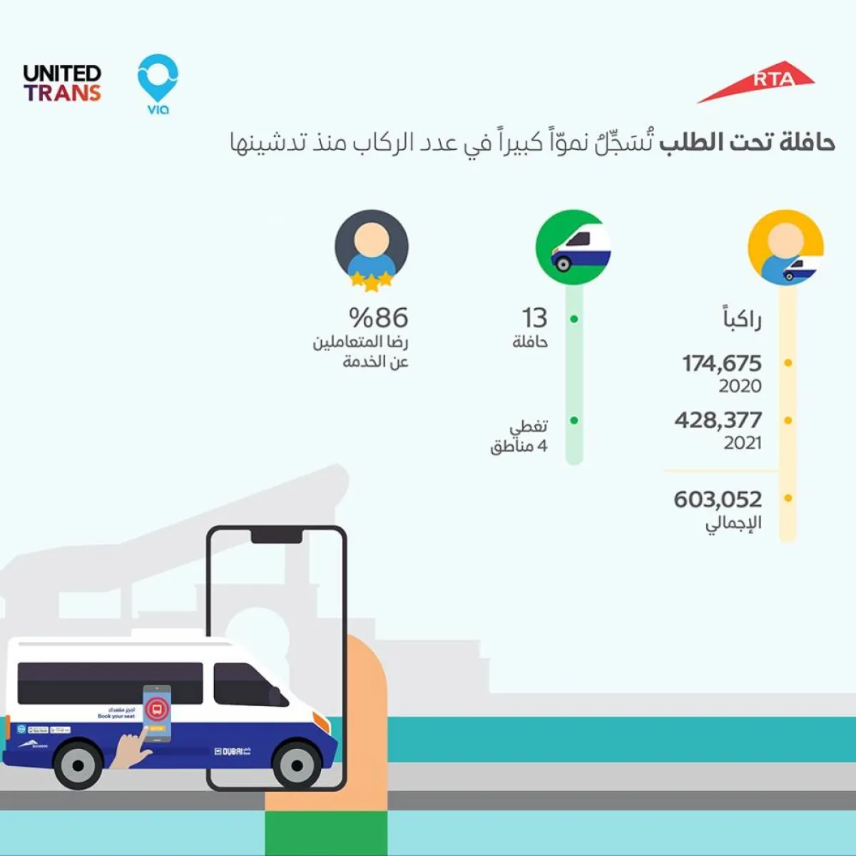 خدمة "حافلات تحت الطلب" - الصورة من حساب هيئة الطرق والمواصلات على تويتر