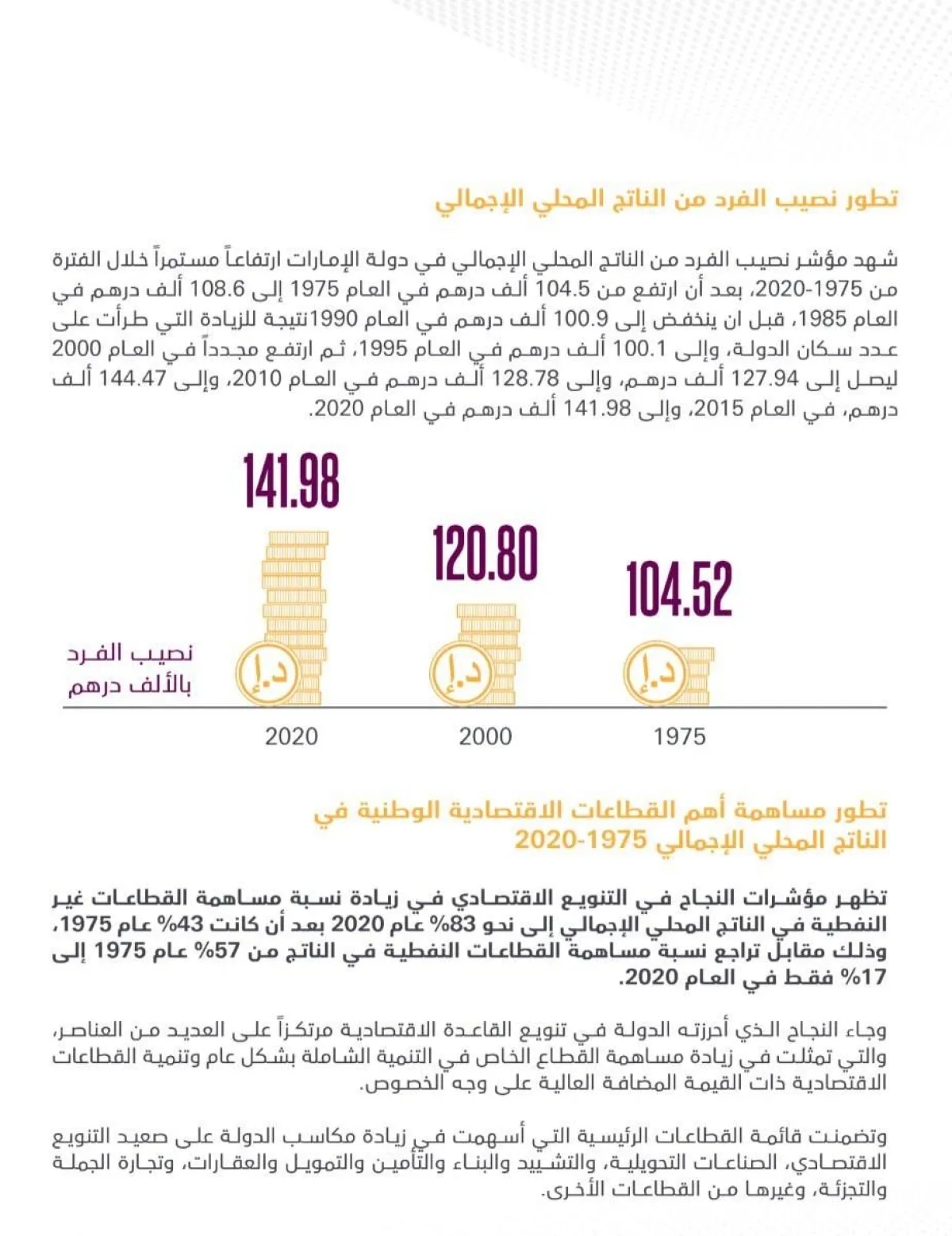 ارتفاع مؤشـر نصيـب الفـرد مـن الناتـج المحلـي الإجمالـي. الصورة من "وام"