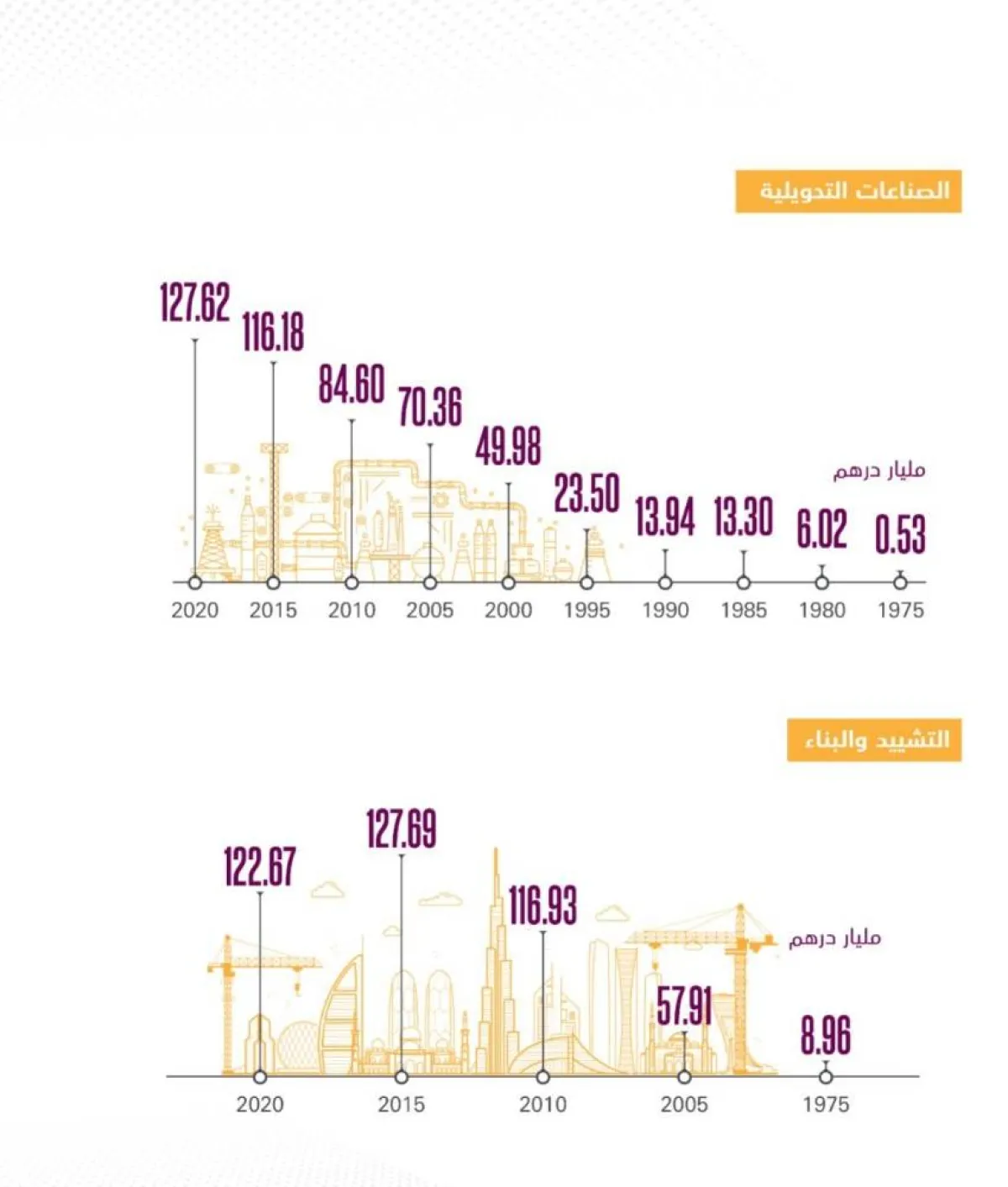 مؤشــرات النجــاح تظهر فــي التنويــع الاقتصــادي. الصورة من "وام"
