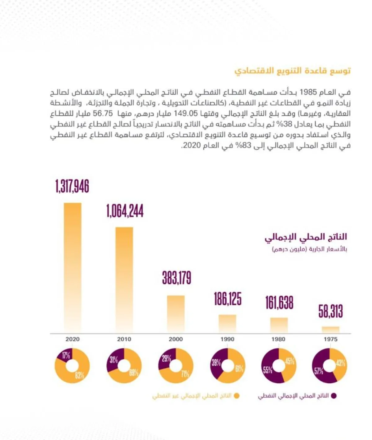 توسع قاعدة التنوع الاقتصادي. الصورة من "وام"