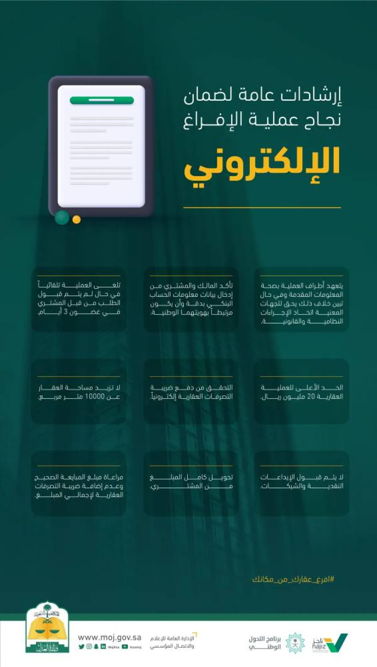 44 ألف صفقة عقارية إلكترونية بقيمة 5.2 مليارات ريال خلال 2021