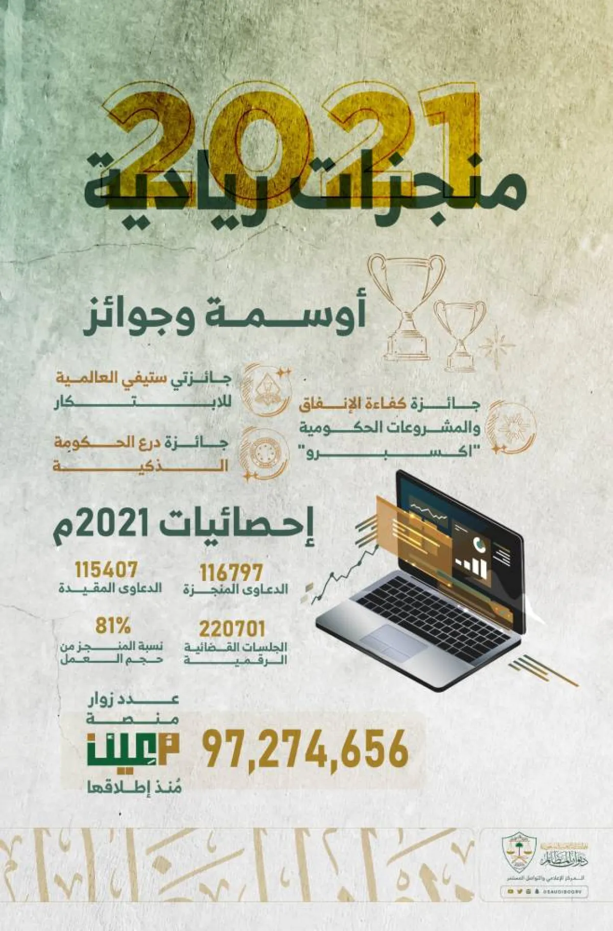 الديوان يرفع نسبة الإنجاز مع التحول الرقمي