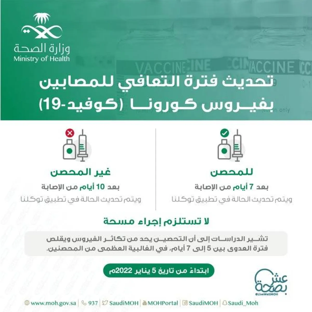 الصحة السعودية تعلن تحديث فترة التعافي للمصابين بكورونا