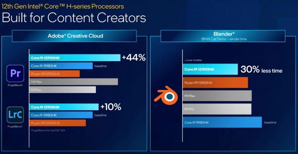 معالج لأجهزة اللابتوب - الصورة من موقع gsmarena 