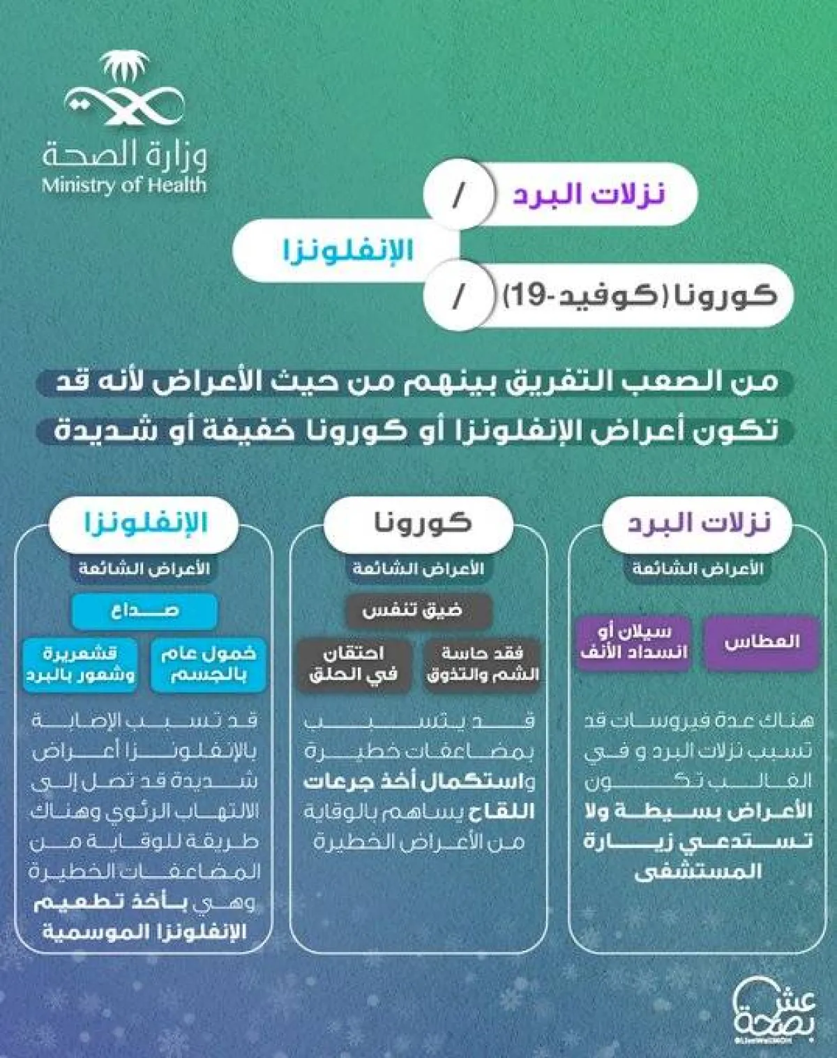 الامراض الفيروسية والفرق بينها