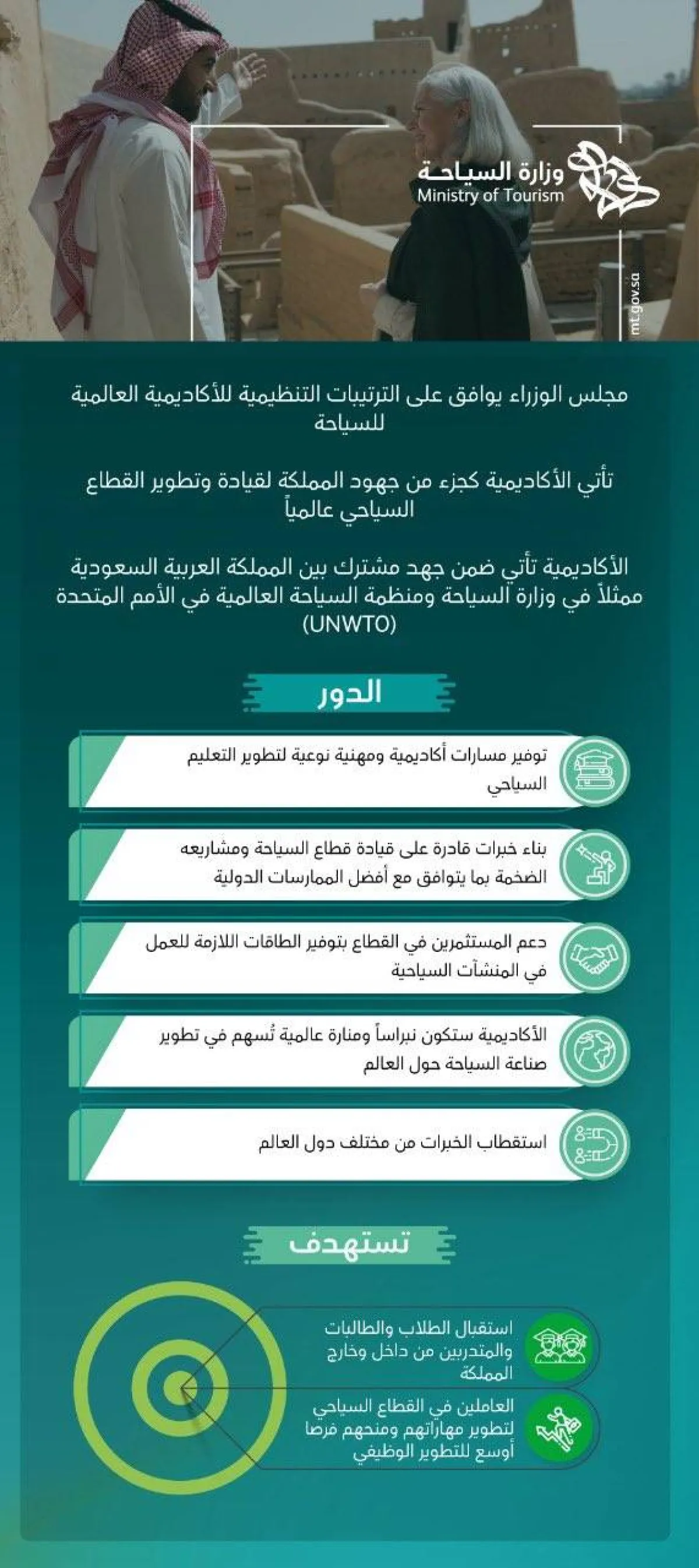 إقرار مجلس الوزراء حول إطلاق الأكاديمية العالمية للسياحة