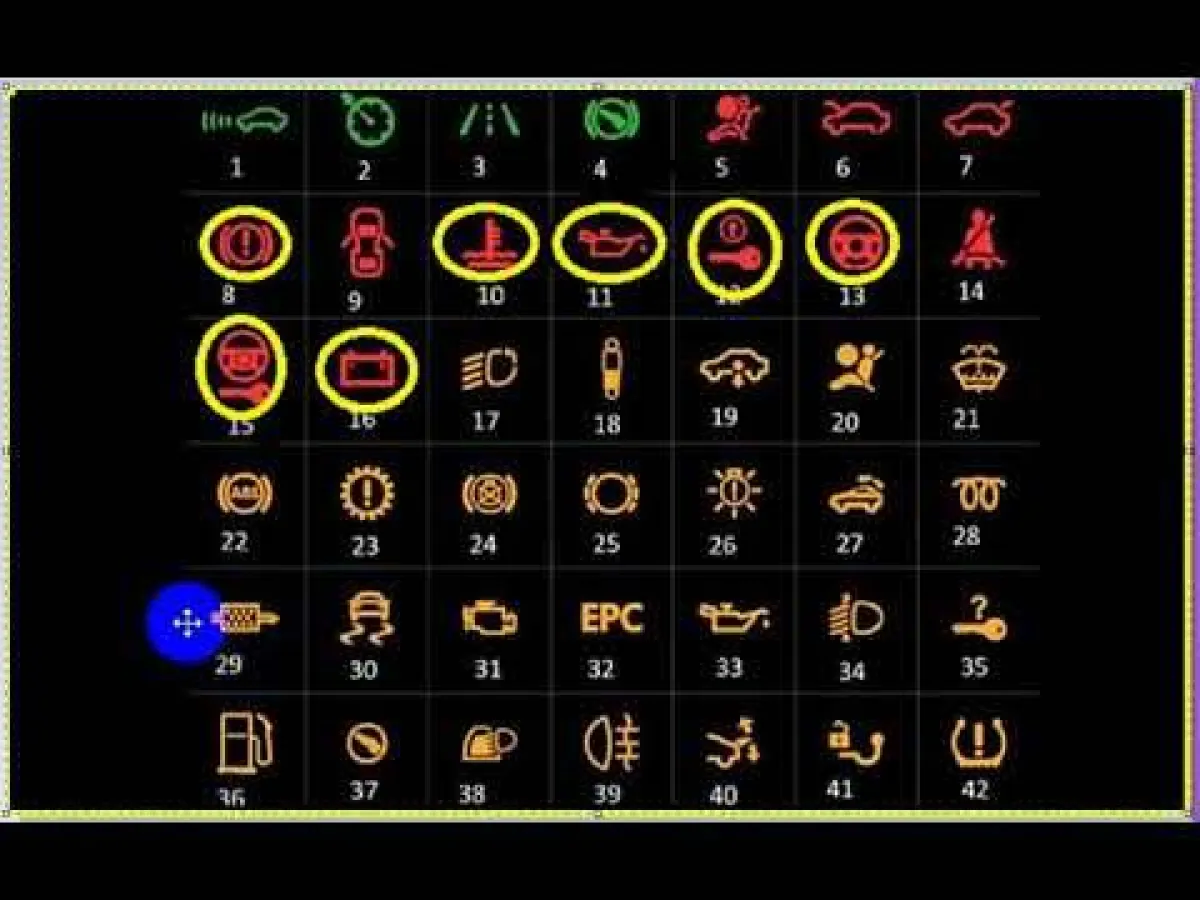 معاني الرموز الموجودة على لوحات القيادة