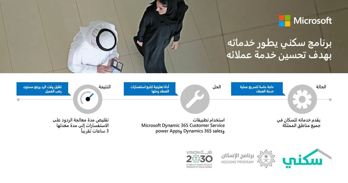 سكني يطور خدمات لخدمة مستفيديه باستخدام أحدث التقنيات