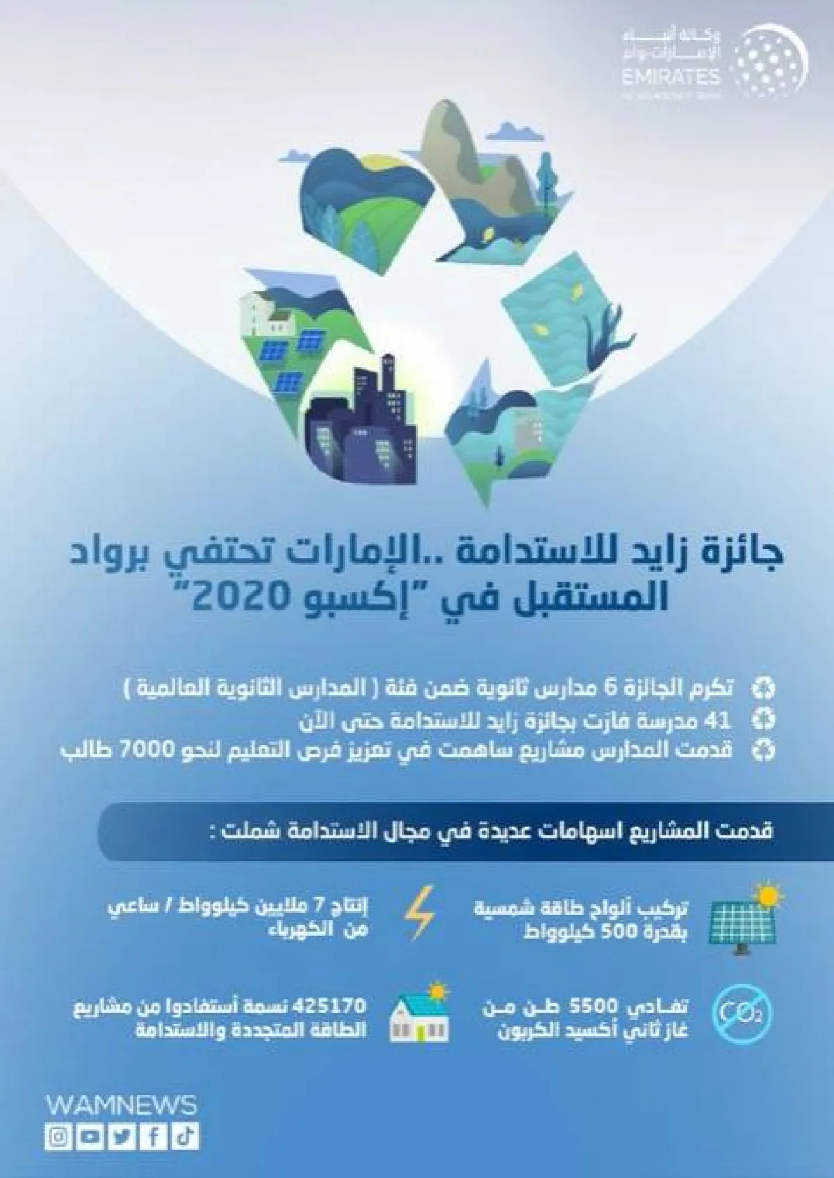 جائزة زايد للاستدامة تعلن قائمة الفائزين. الصورة من "وام"