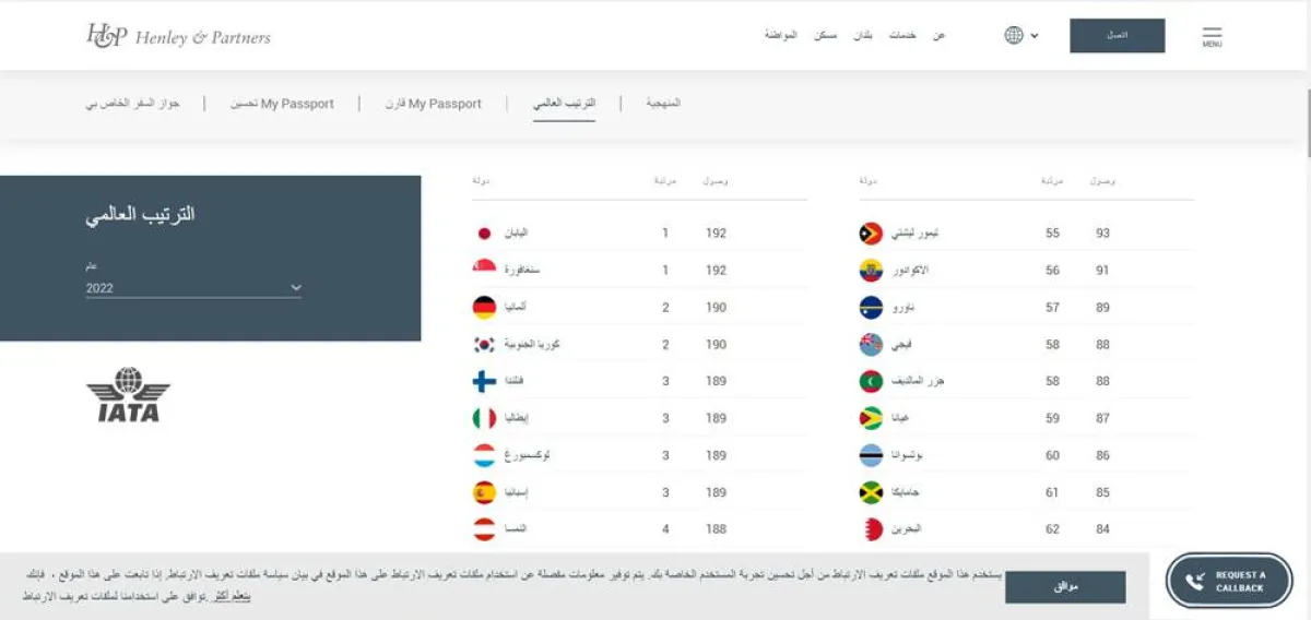 أقوى جوازات السفر في العالم لعام 2022