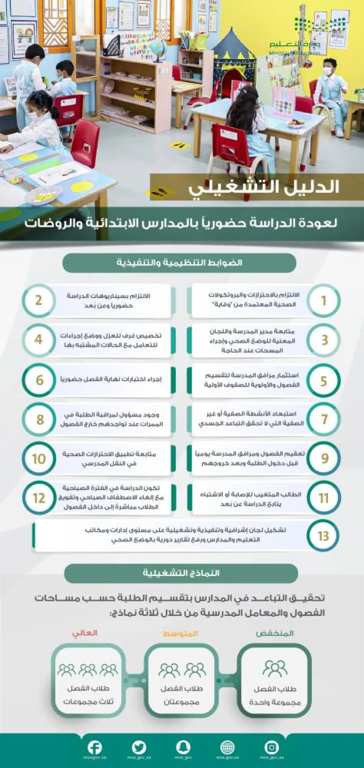 الأدلة التشغيلية للعودة الحضورية للمرحلتين الابتدائية ورياض الأطفال - الصورة من حساب الوزارة على تويتر