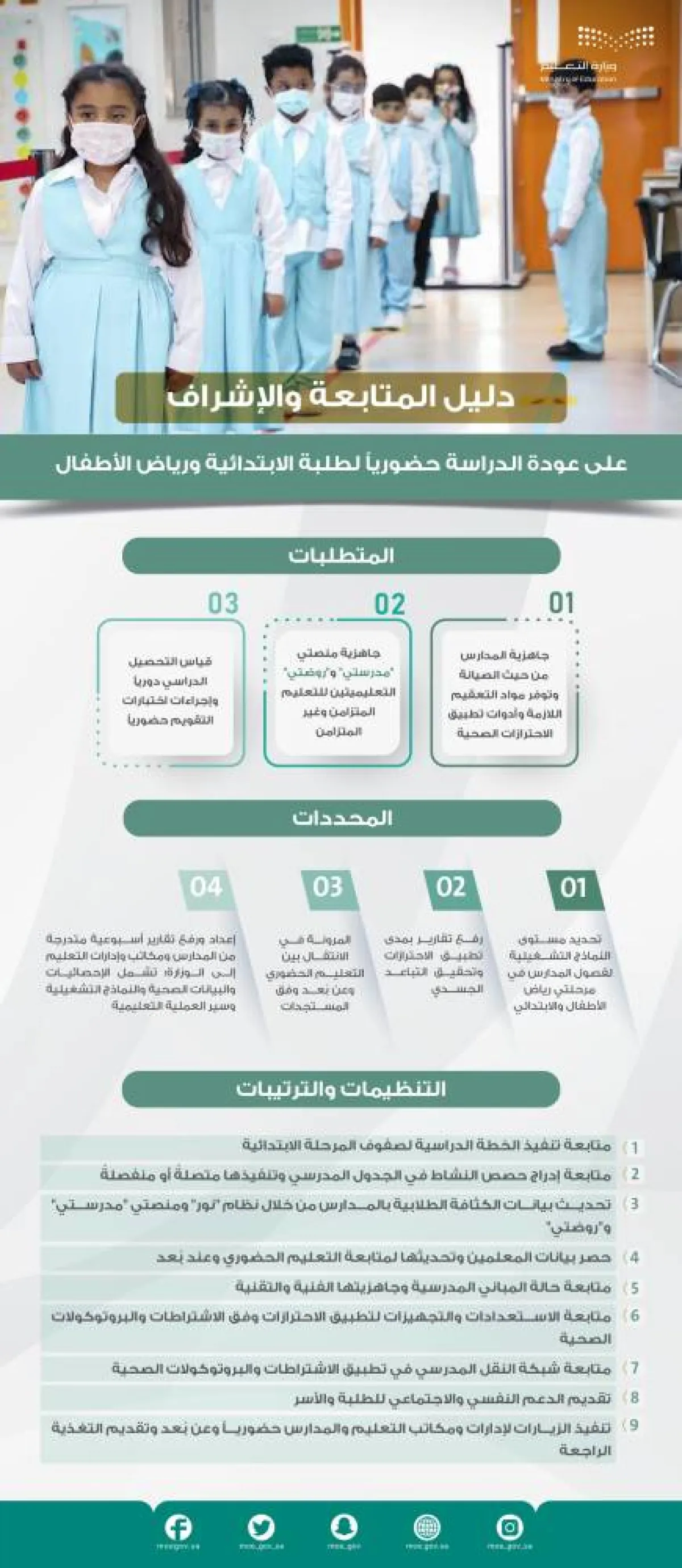 الأدلة التشغيلية للعودة الحضورية للمرحلتين الابتدائية ورياض الأطفال - الصورة من حساب الوزارة على تويتر