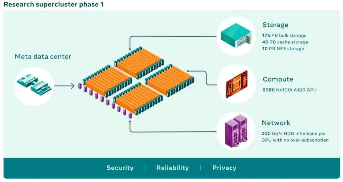 تصميم لأسرع جهاز كمبيوتر في العالم