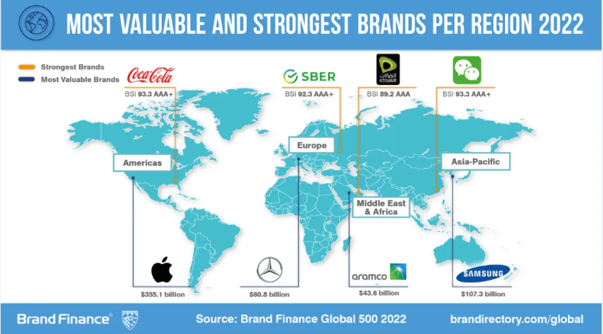 اتصالات الامارات تحصل على لقب أقوى علامة تجارية في قطاع الاتصالات عالميا. الصورة من "وام"