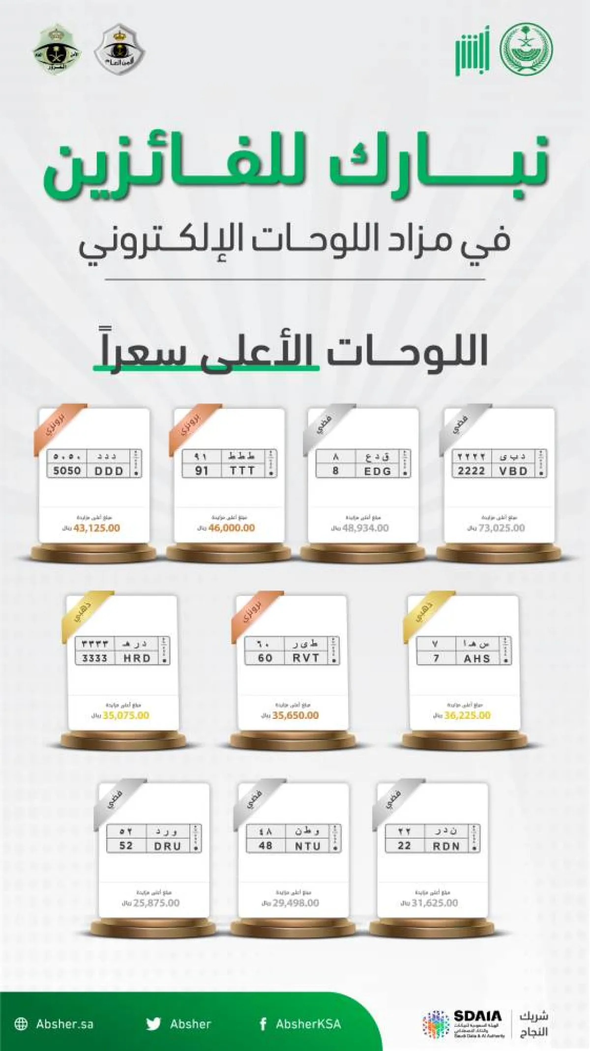 تعرّف على اللوحات الأعلى سعرًا لكل فئة في المزاد