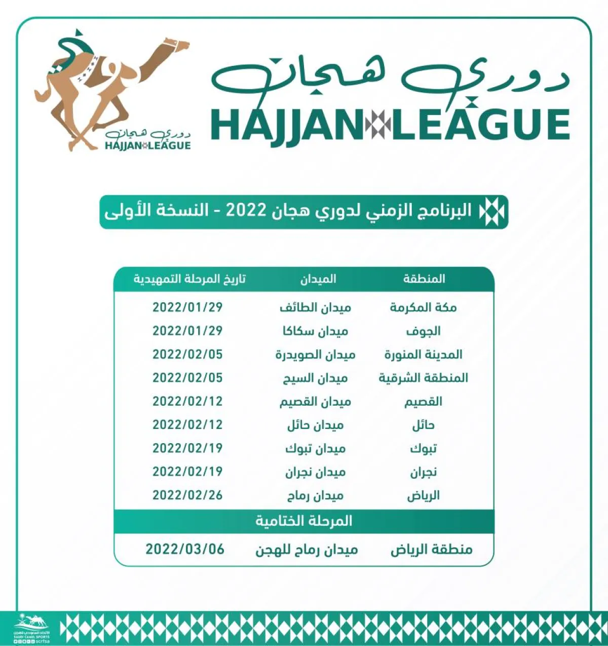 انطلاق النسخة الأولى من دوري هجان- الصورة من حساب الاتحاد السعودي للهجن على تويتر