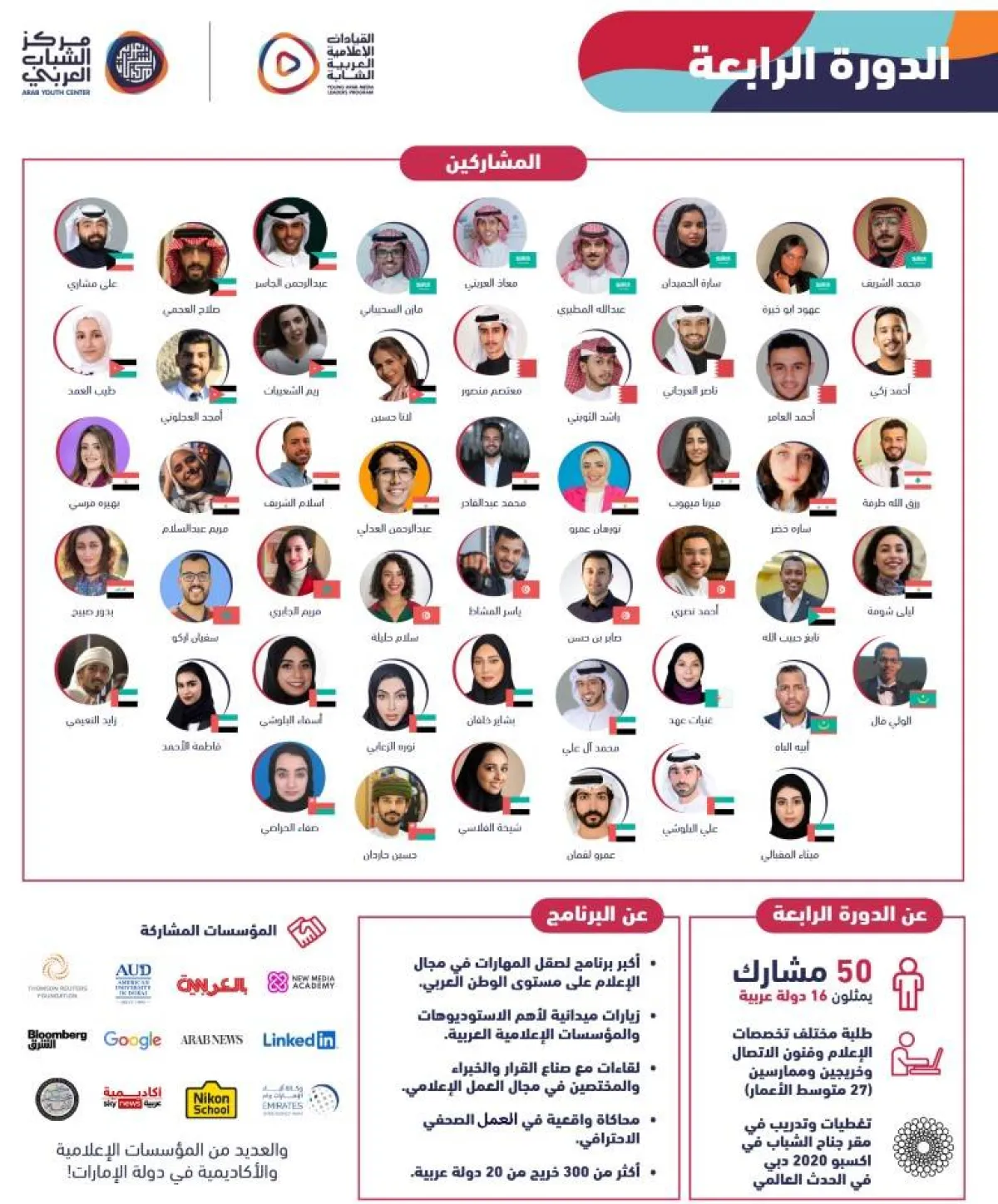 مركز الشباب العربي يطلق الدورة الرابعة من برنامج القيادات الإعلامية العربية الشابة. الصورة من "وام"