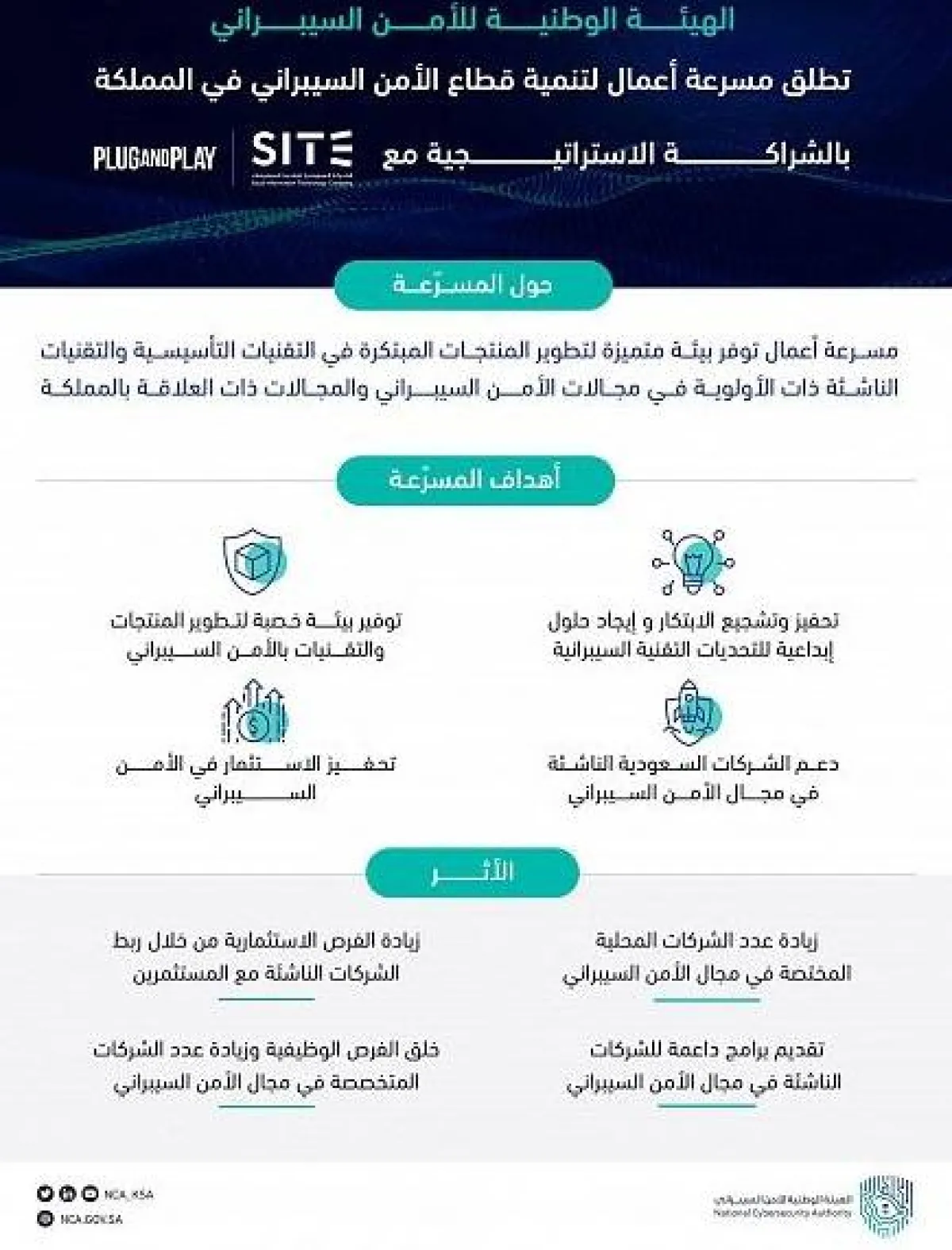 الهيئة الوطنية للأمن السيبراني. الصورة من "واس"