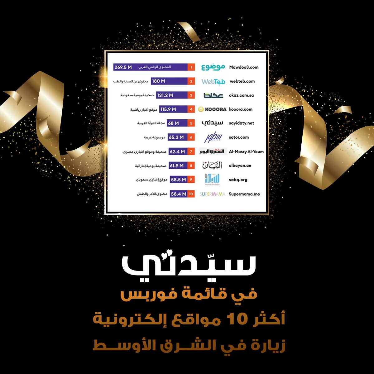 "سيدتي" من بين أكثر 10 مواقع زيارة في الشرق الأوسط